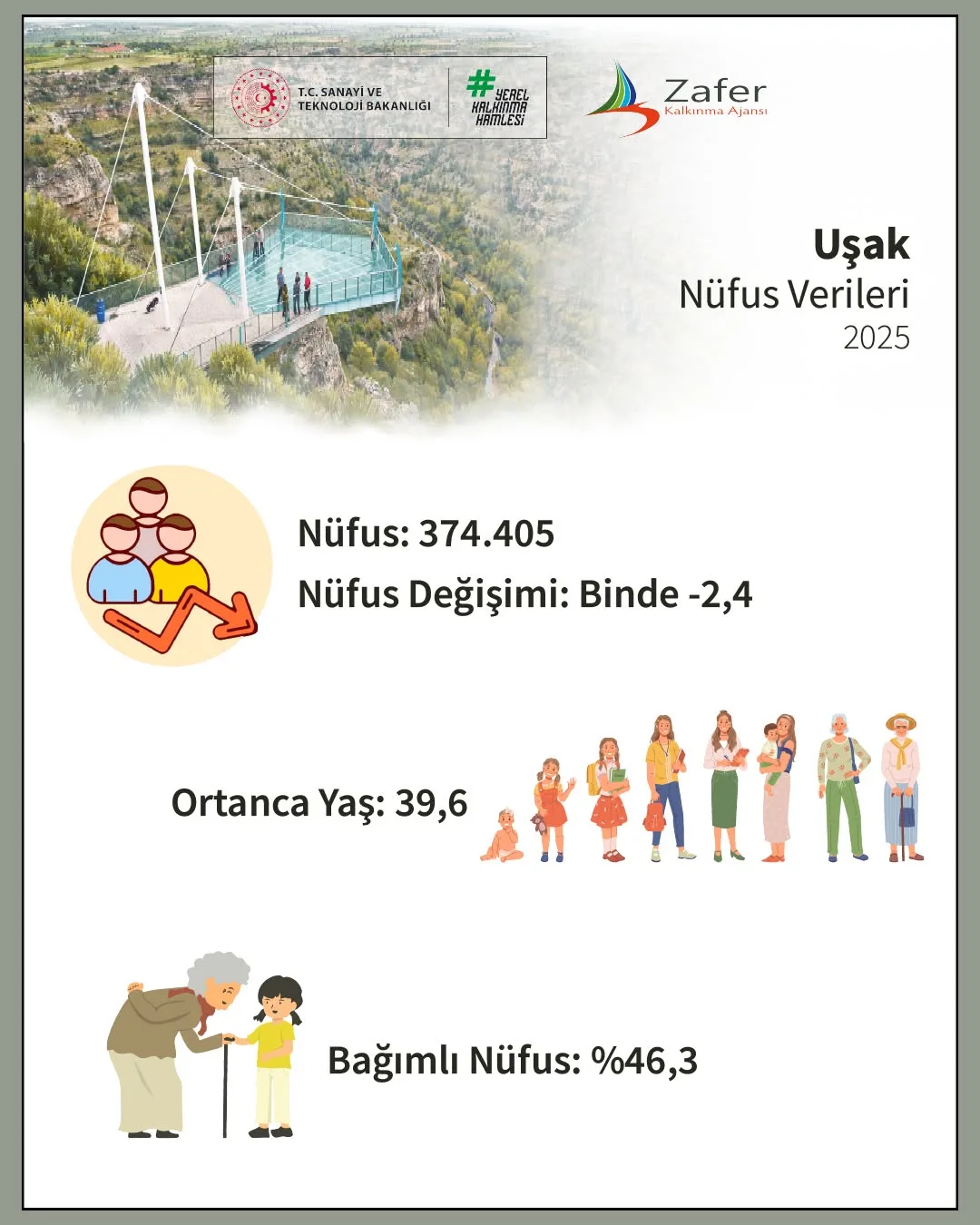 Uşak'ın Nüfus Verileri ve Sosyoekonomik Görünümü