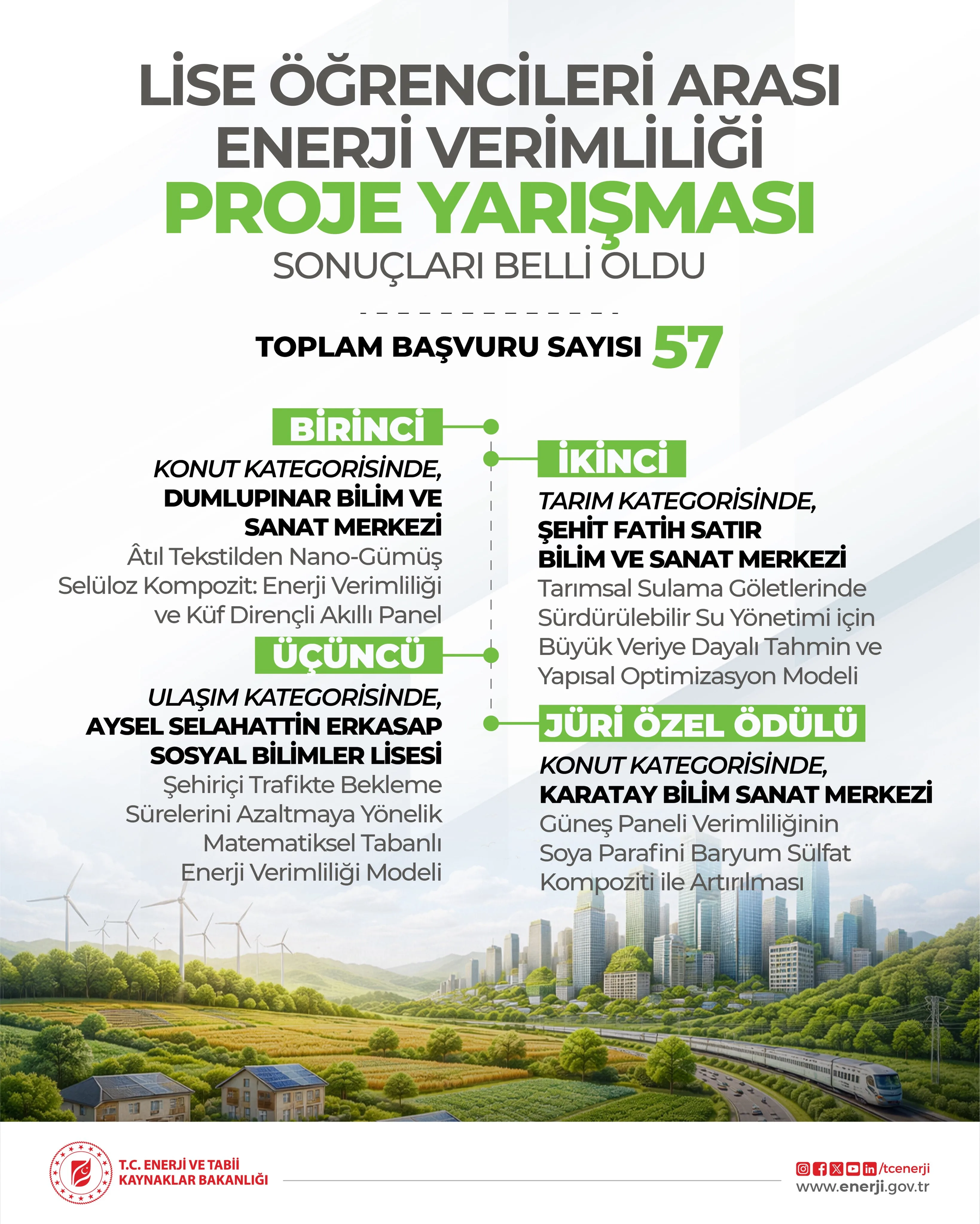 Enerji Verimliliği Proje Yarışması sonuçları açıklandı