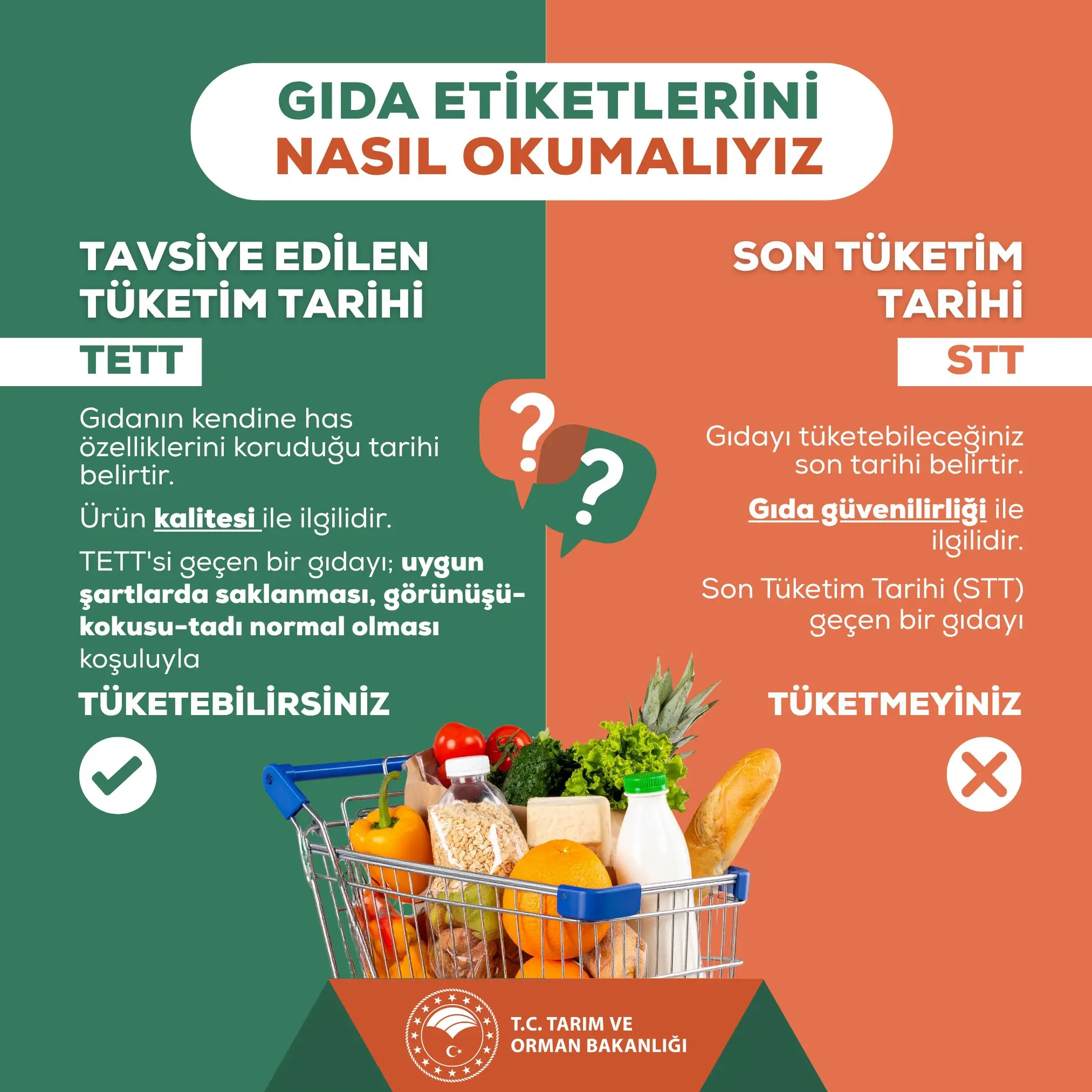 Gıda etiketlerinde tarihler ve anlamları
