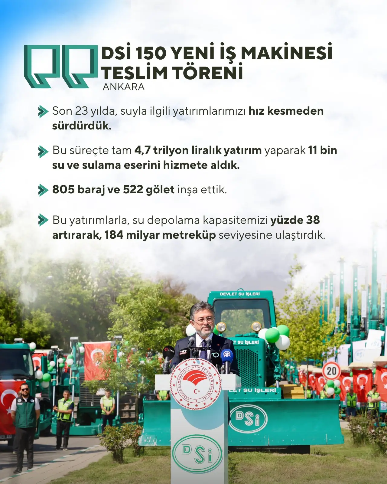 Bakan, Su Yatırımlarının Sürekliliğini Vurguladı