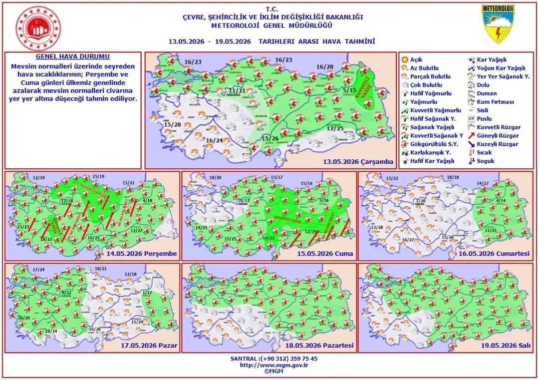 Haftalık Hava Tahmini: 13 - 19 Mayıs 2026