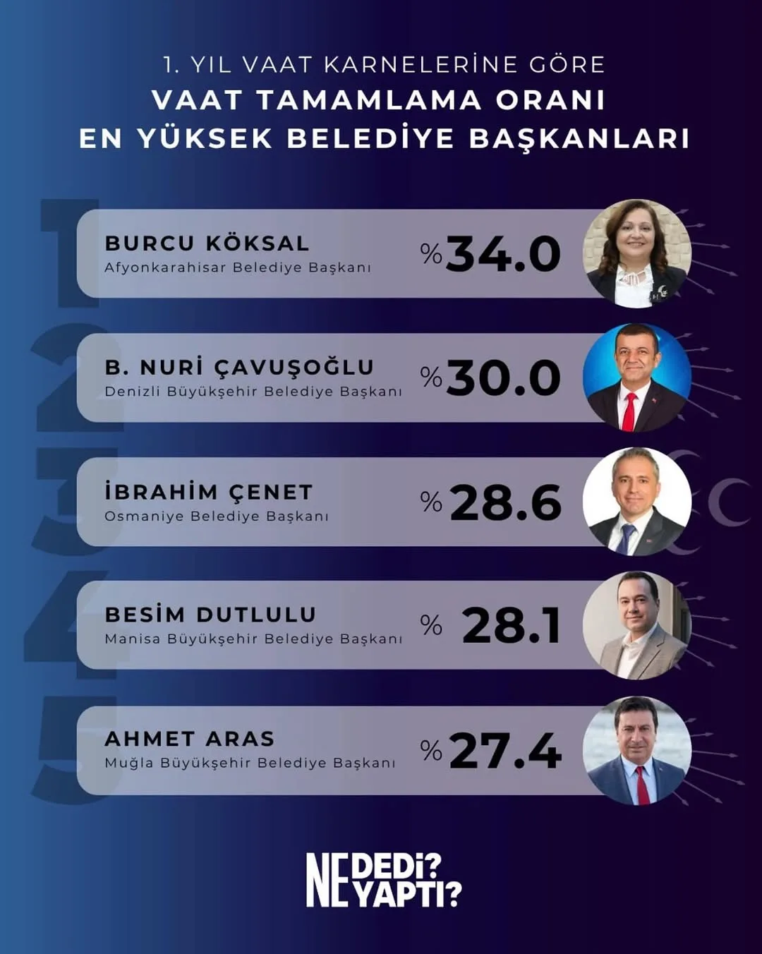 Afyonkarahisar’a Hizmet Etmeye Devam Ediyoruz