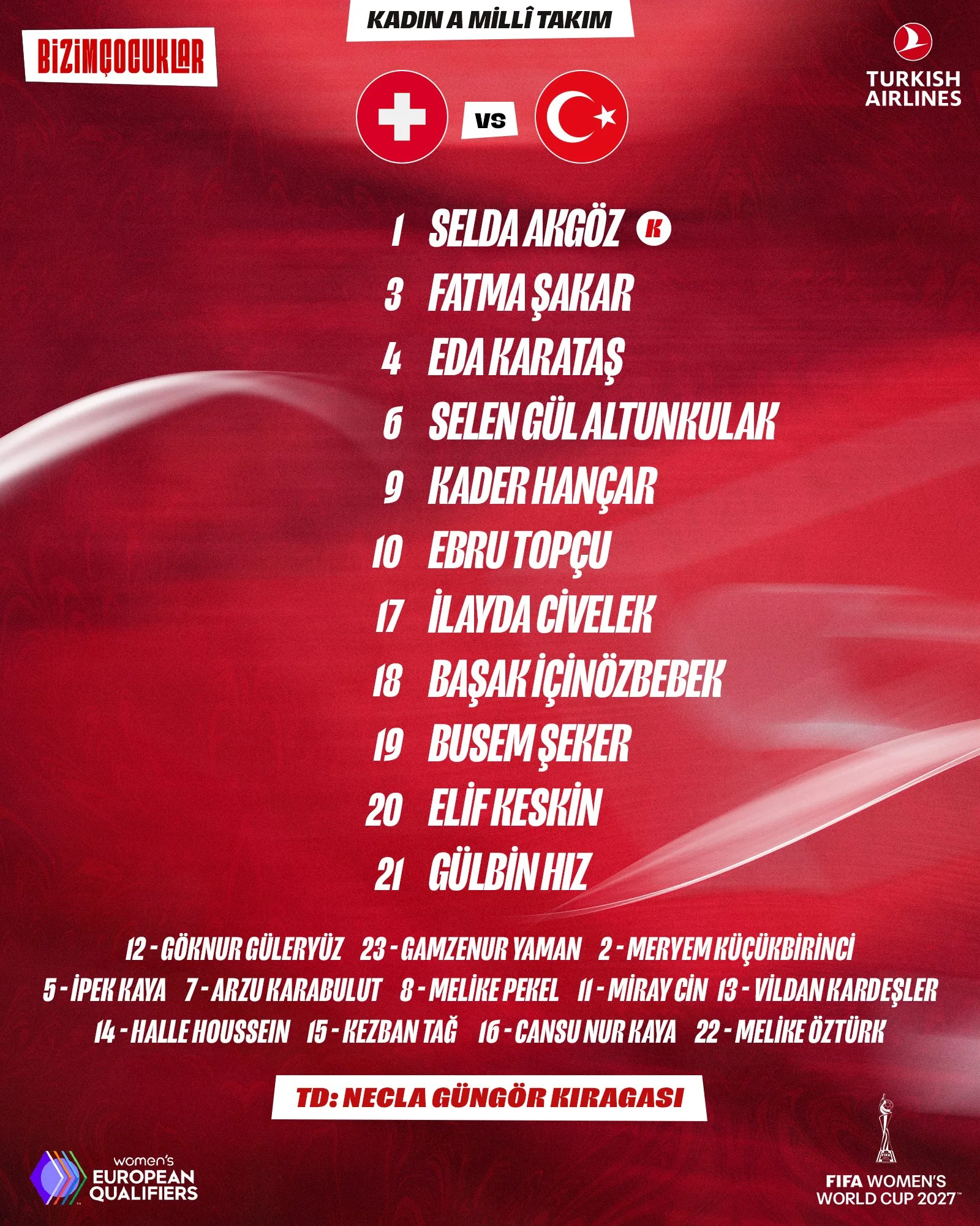 Kadın Millî Takımın İsviçre Maçı Kadrosu Açıklandı