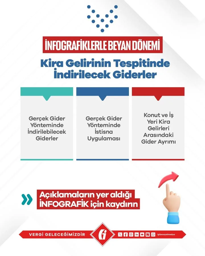 Gelir İdaresi Başkanlığı'nın Paylaştığı Fotoğraflar