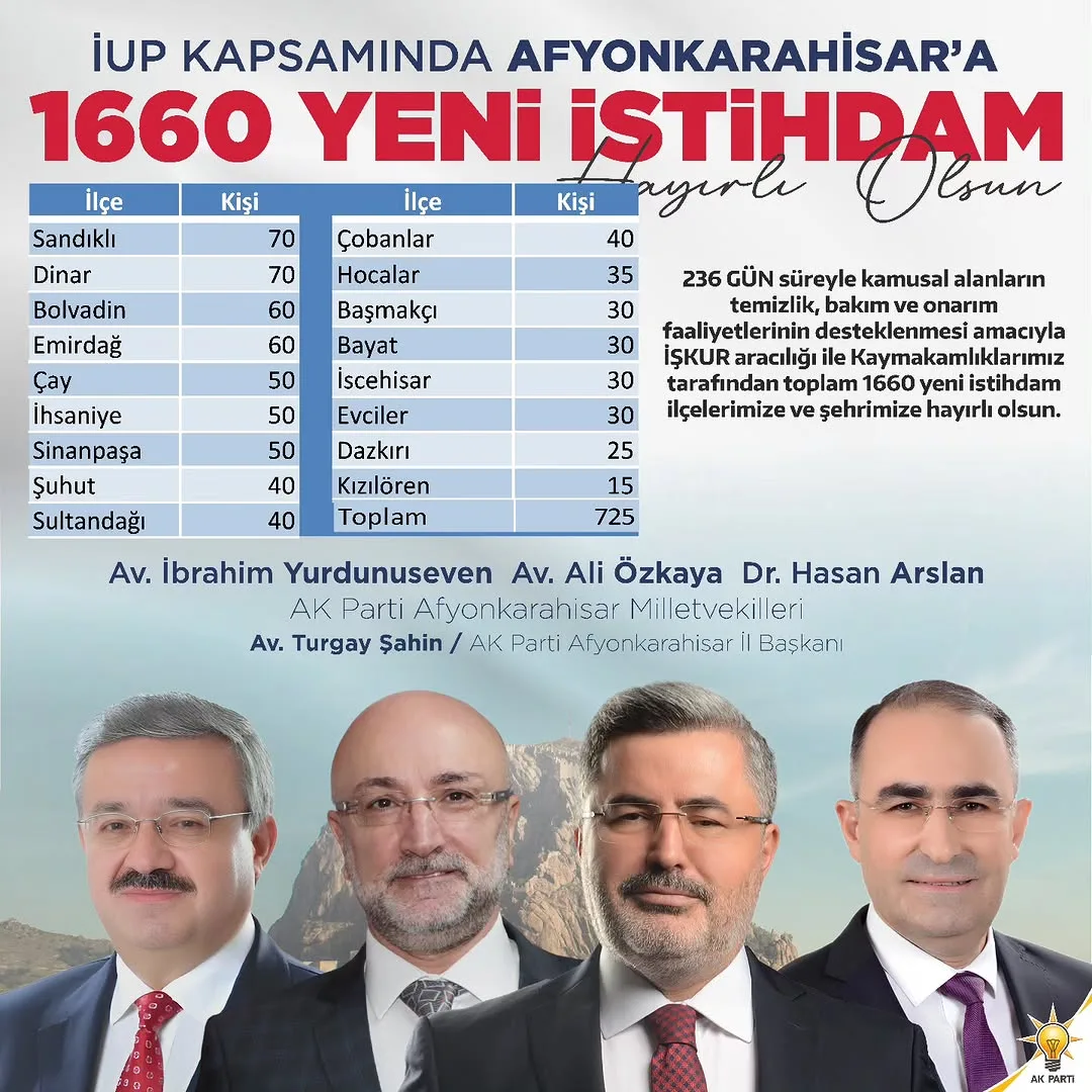 Ak Parti Afyonkarahisar Milletvekili Hasan Arslan'dan Önemli Paylaşım