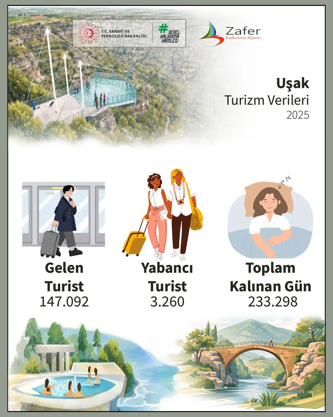 TR33 Bölgesi'nin Turizm Potansiyeli: Uşak