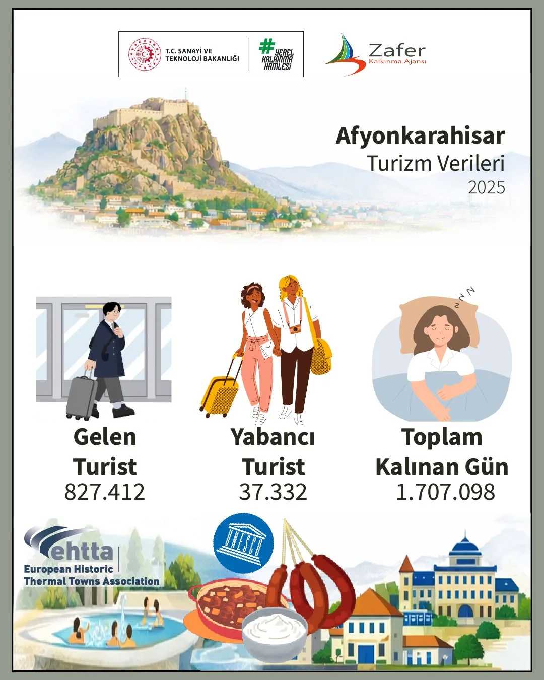 Afyonkarahisar Turizm Verileri: 2025 Yılı Raporu