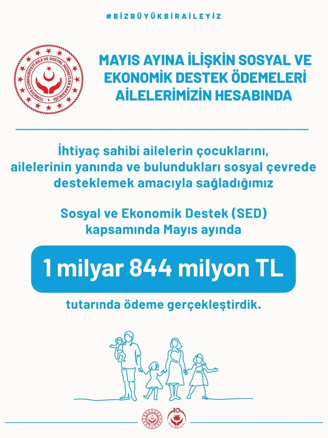 Mayıs ayında SED ödemeleri 1.844 milyar TL olarak yapıldı